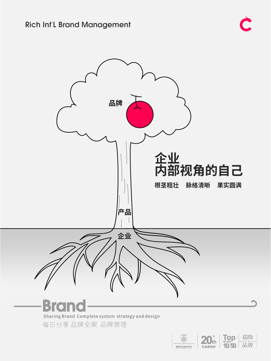 企业、产品、品牌,到底是什么关系？