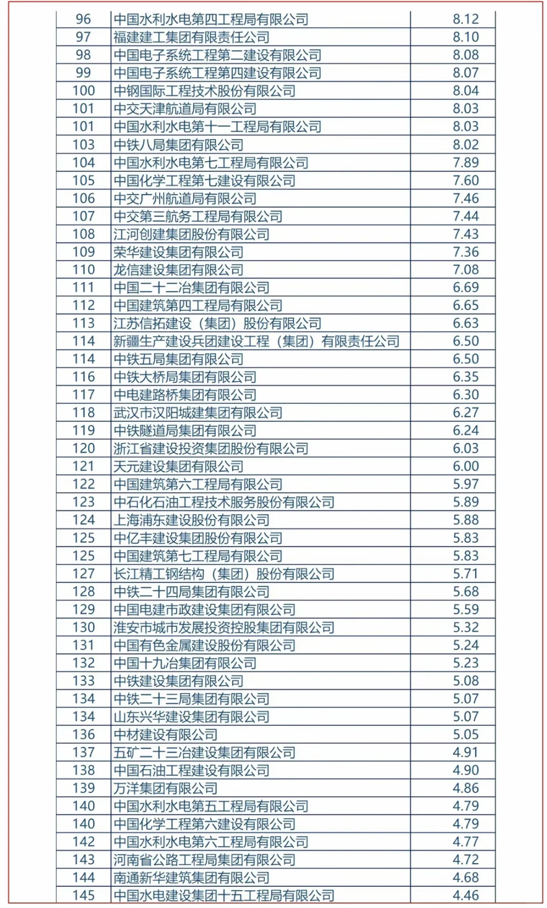 建筑企业200强