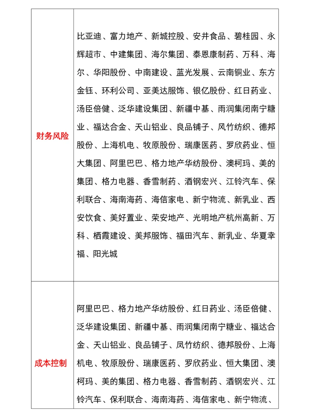 案例公司数据原来这样找啊……