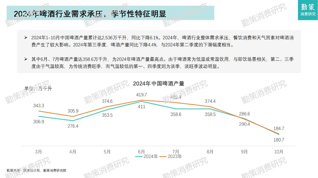 2024年中国啤酒行业消费趋势报告