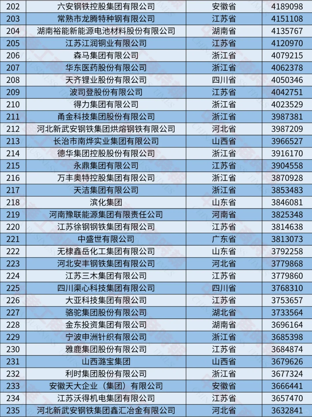 2024中国制造业民营企业500强榜单