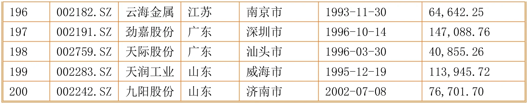 2024年毕业论文中小企业案例参考表