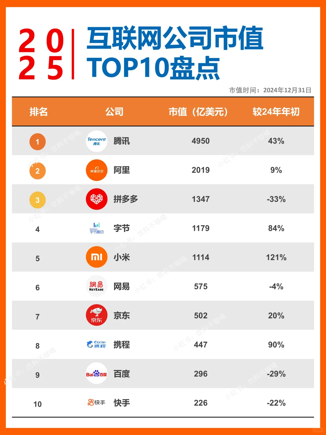 2025年丨中国互联网公司市值TOP10盘点