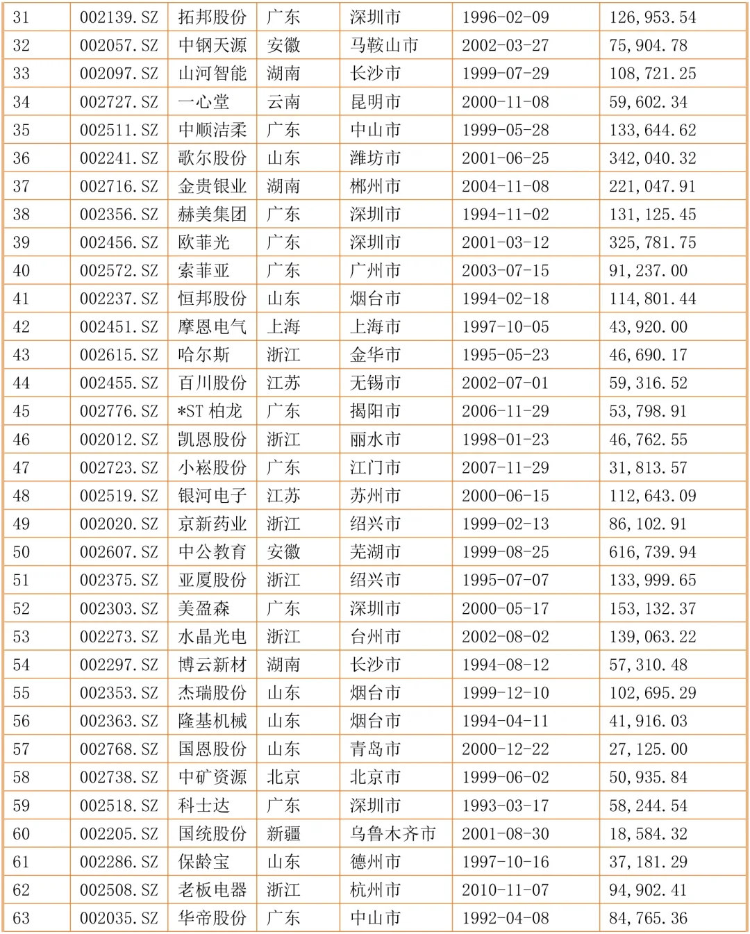2024年毕业论文中小企业案例参考表