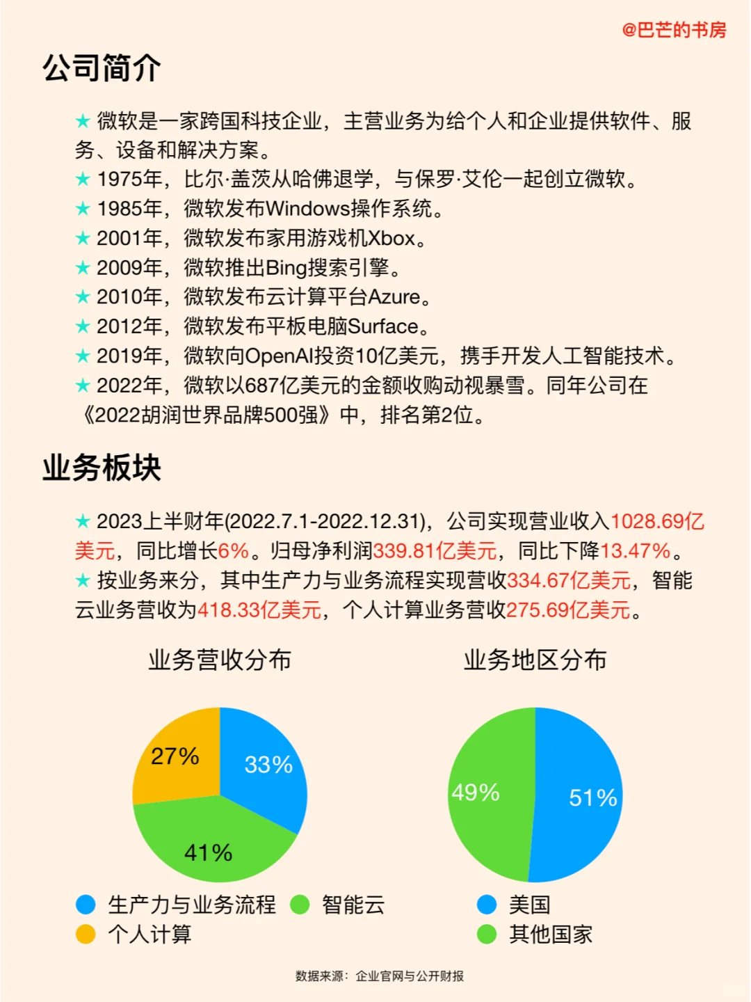 每天了解一家新公司，No.57:微软