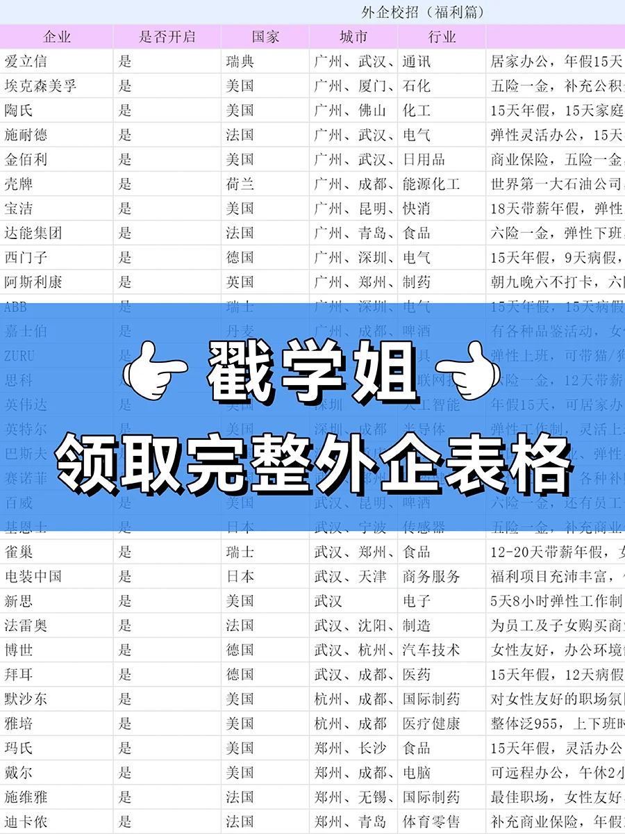 建议大学生的第一份工作，都去试试外企