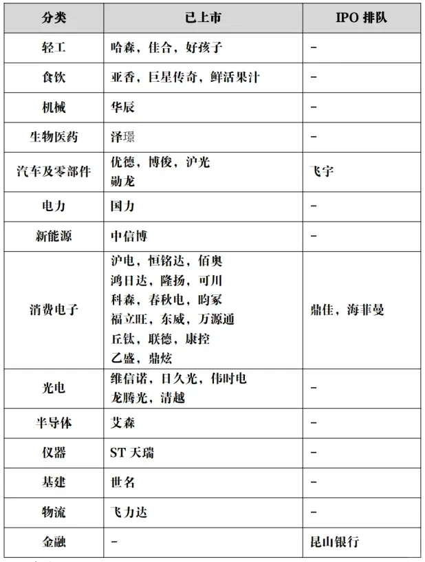 苏州最新上市公司一览（截止2024年底）