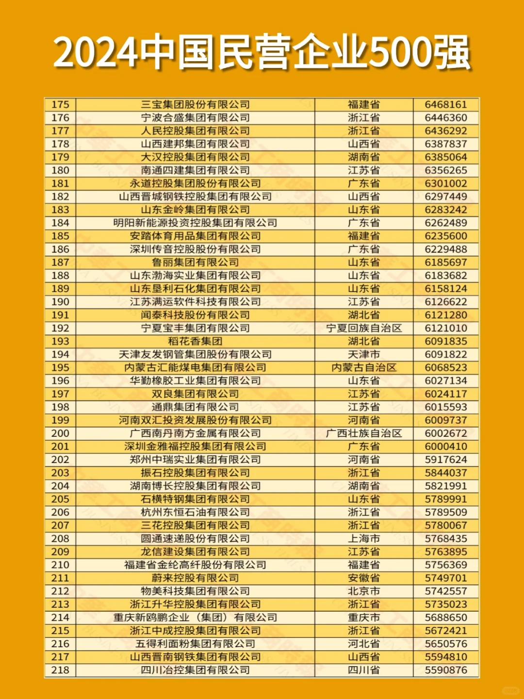 2024中国民营企业500强！这些公司大胆冲！