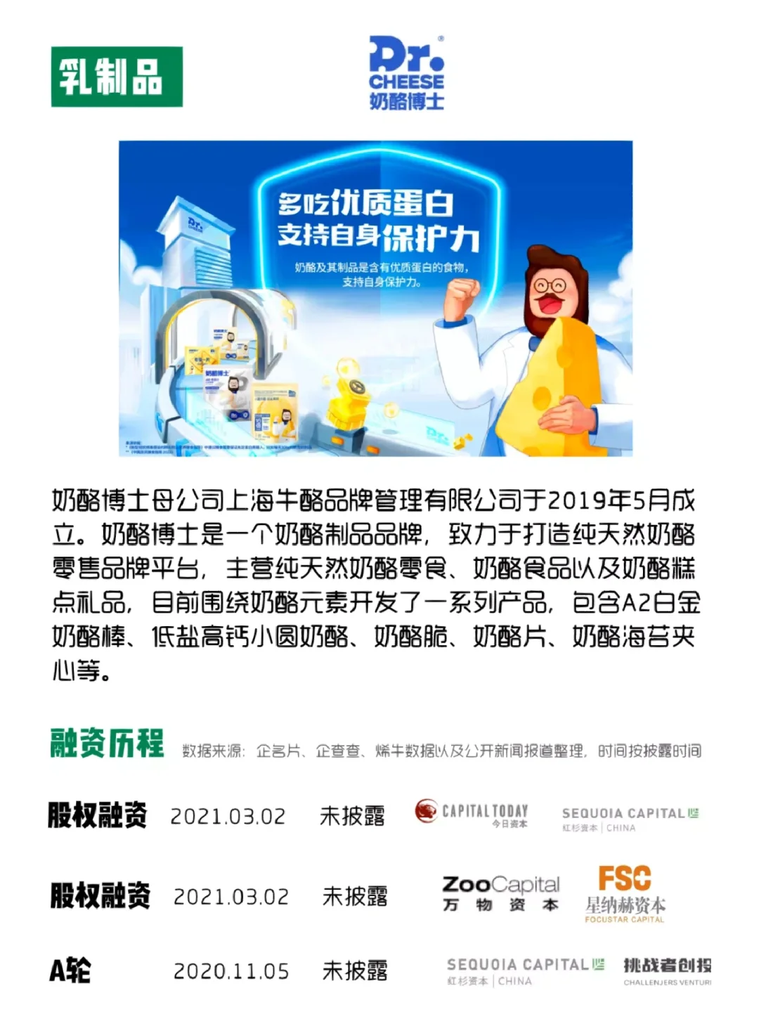 2022年值得关注的中国食品消费品创业公司