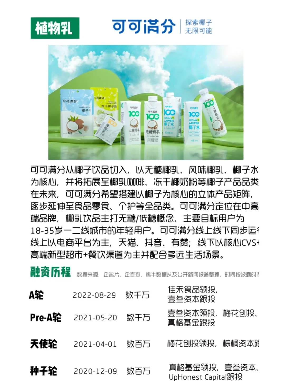 2022年值得关注的中国食品消费品创业公司