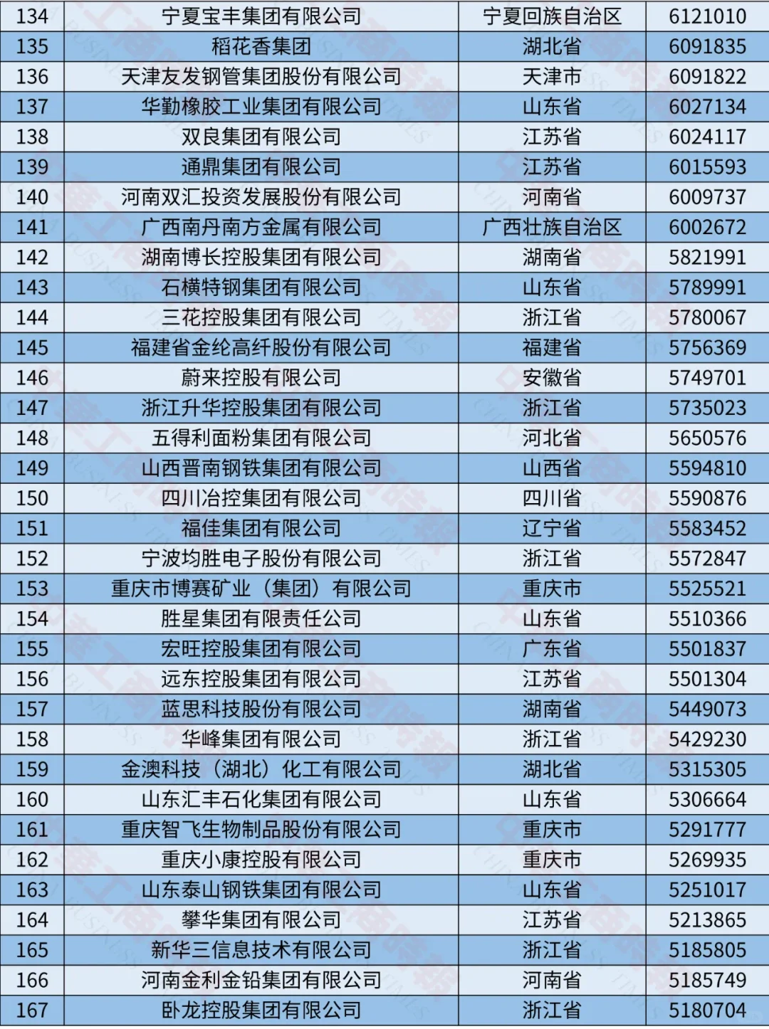 2024中国制造业民营企业500强榜单