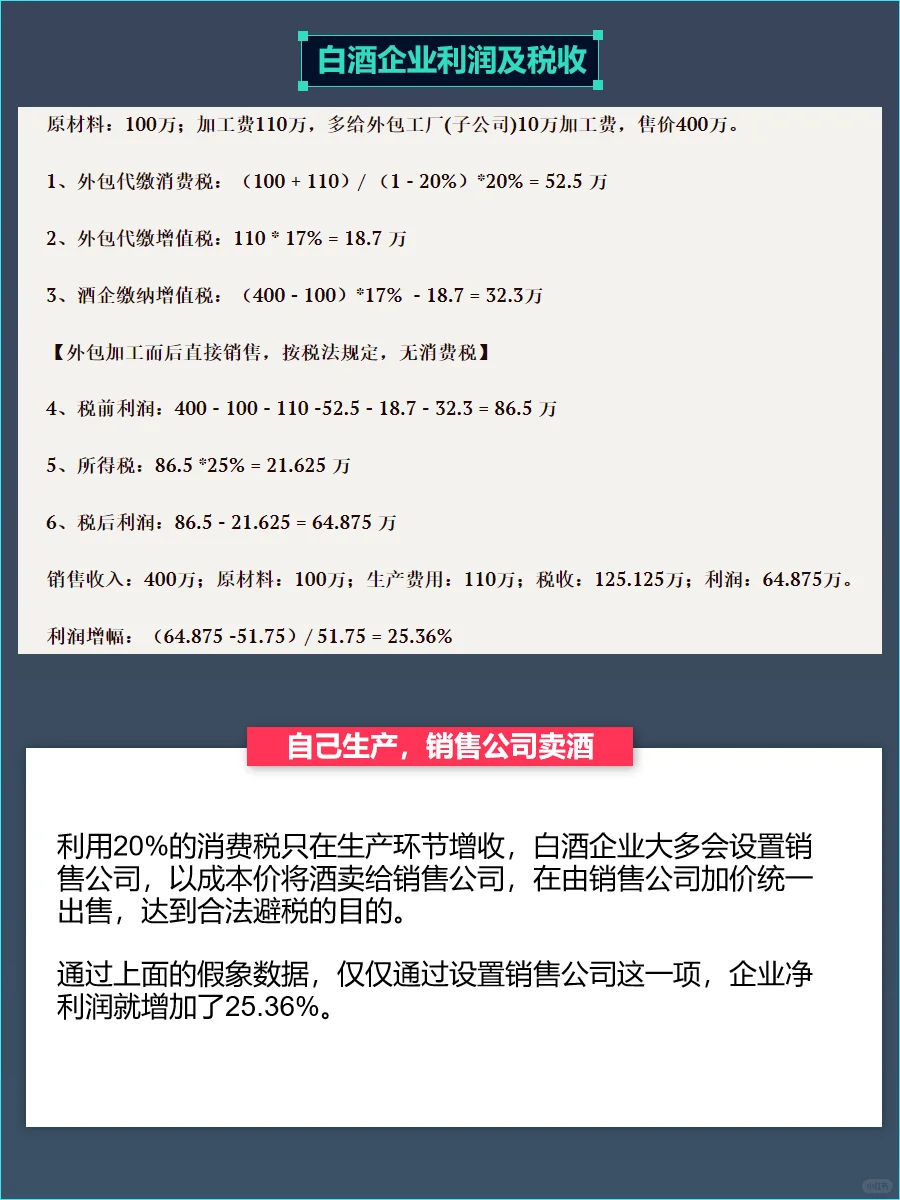 白酒企业是名副其实的印钞机