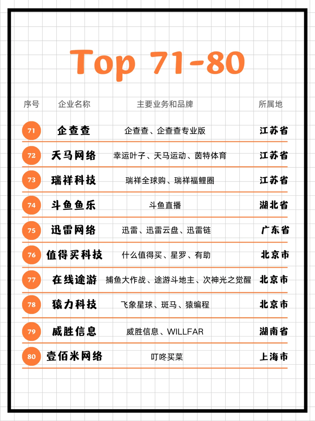 2024年中国互联网企业 100 强