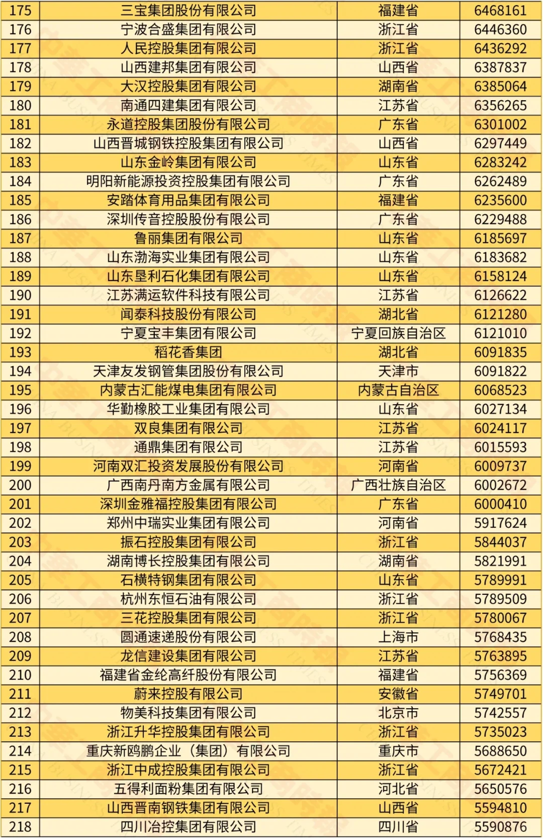 2024中国民营企业500强榜单