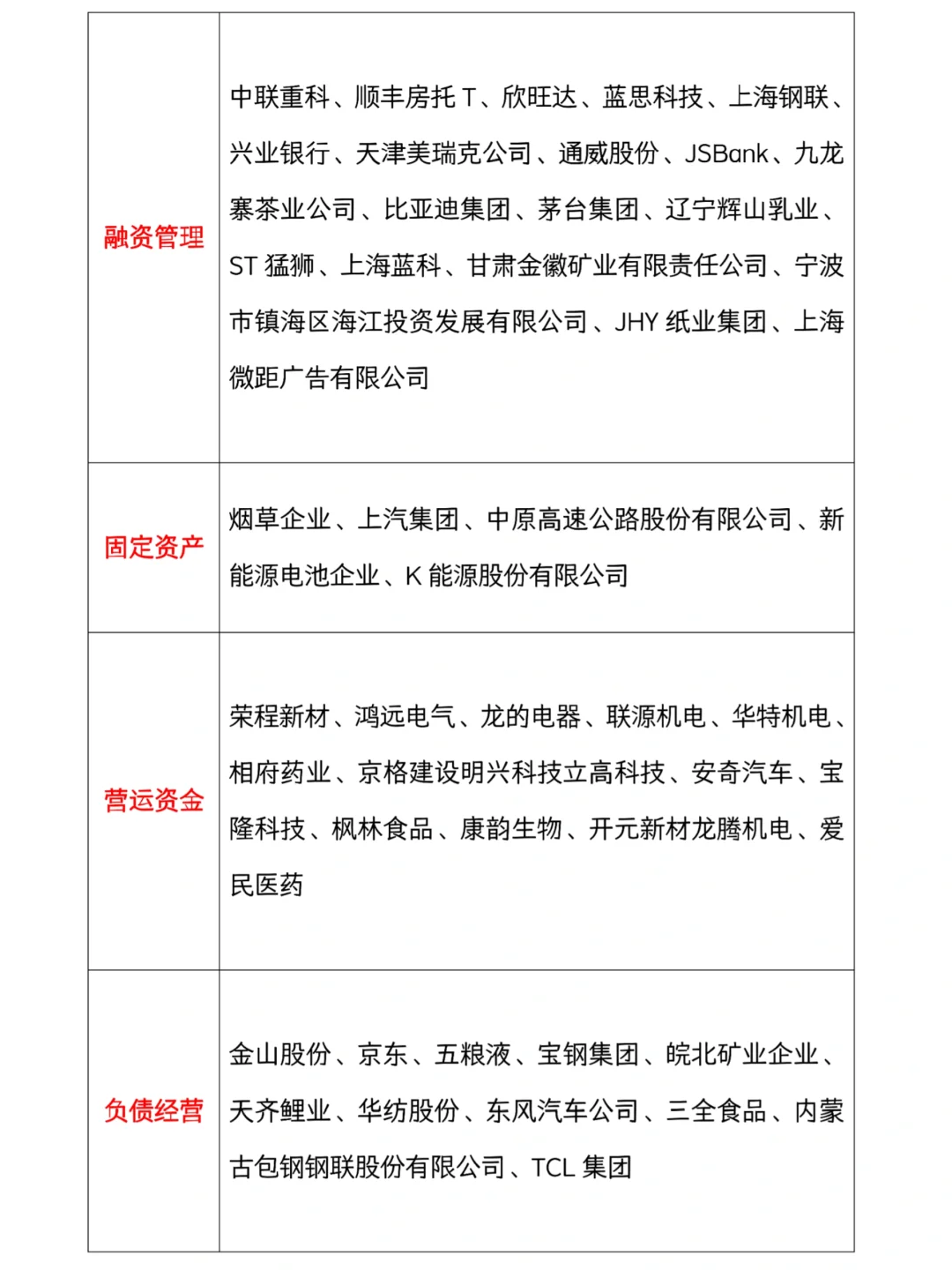案例公司数据原来这样找啊……