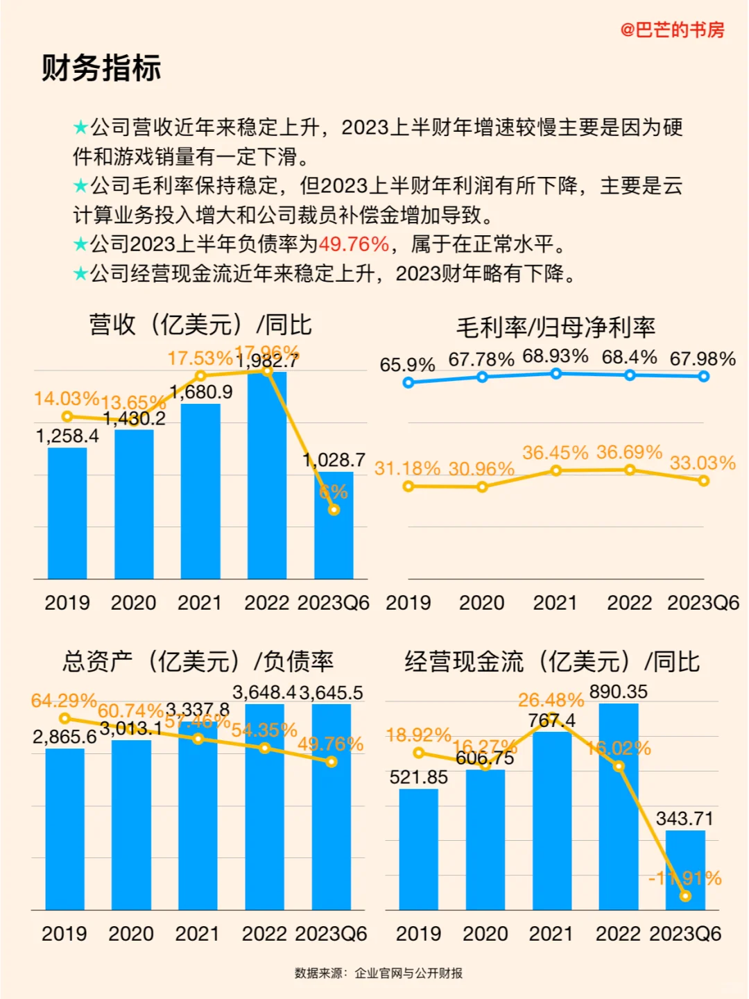 每天了解一家新公司，No.57:微软