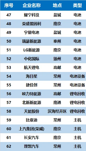?新能源企业✅江苏省都有哪些❗❓