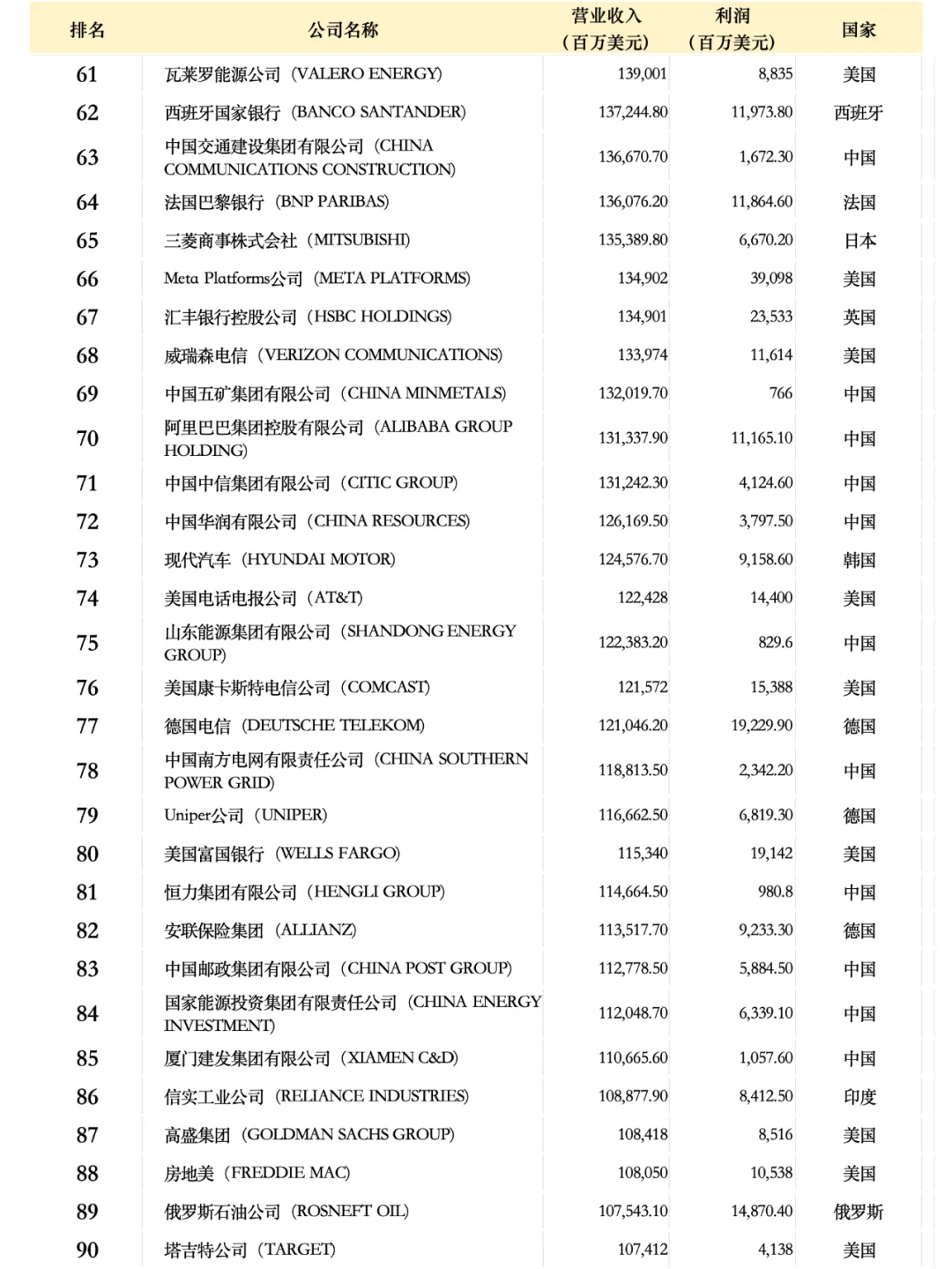 世界500强企业名单2024