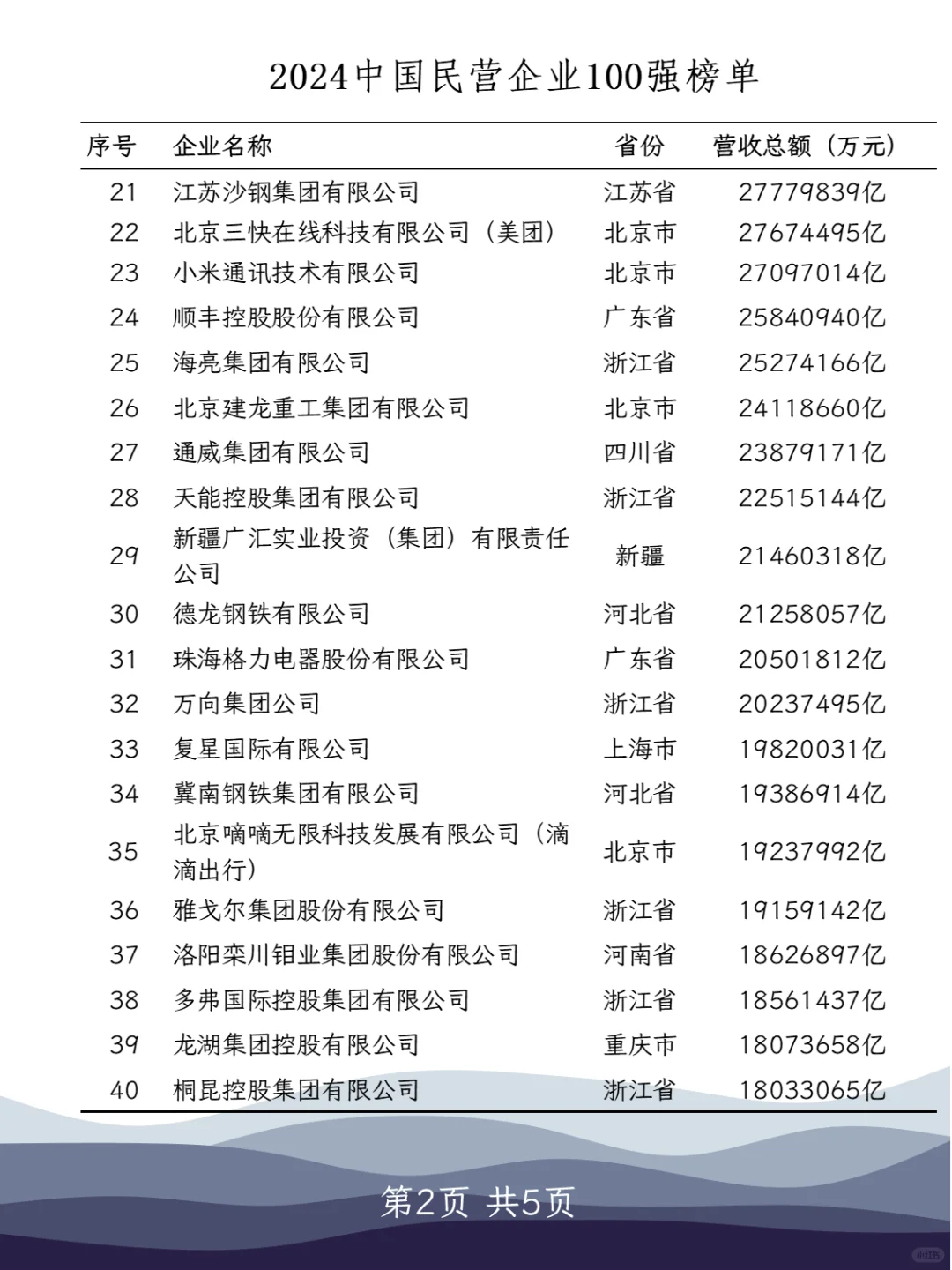 找工作就按这个名单找吧