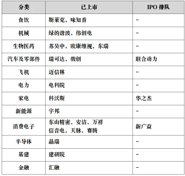 苏州最新上市公司一览（截止2024年底）