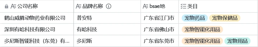 宠物公司汇总2之广深篇～