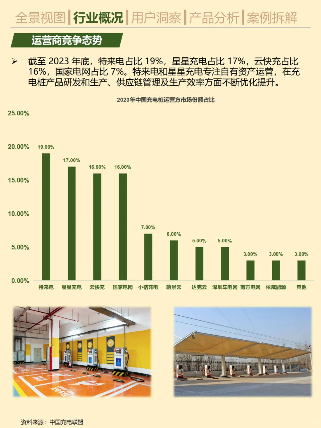 一天吃透一条产业链。No.26 充电桩