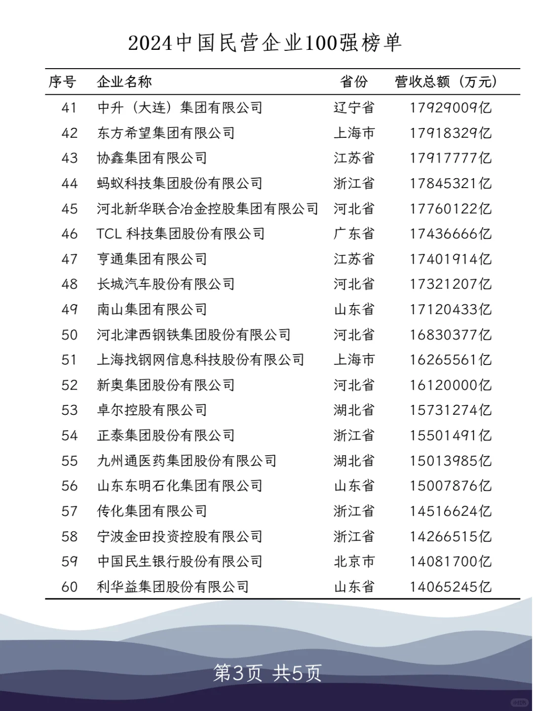 找工作就按这个名单找吧