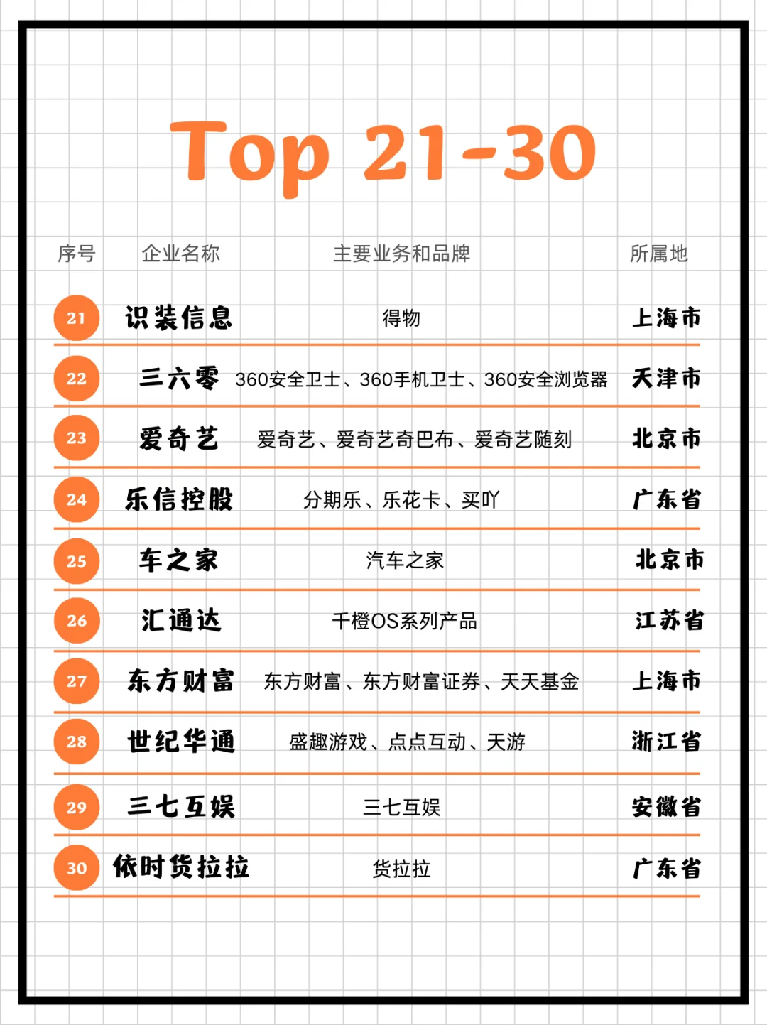 2024年中国互联网企业 100 强