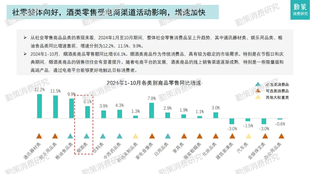 2024年中国啤酒行业消费趋势报告