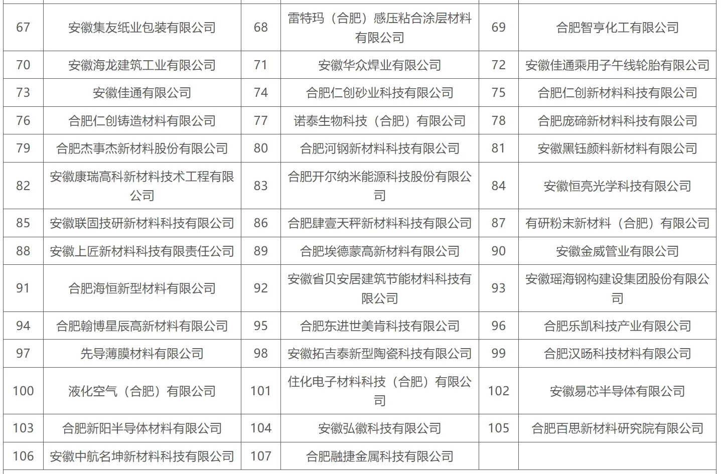 合肥重点产业企业名单