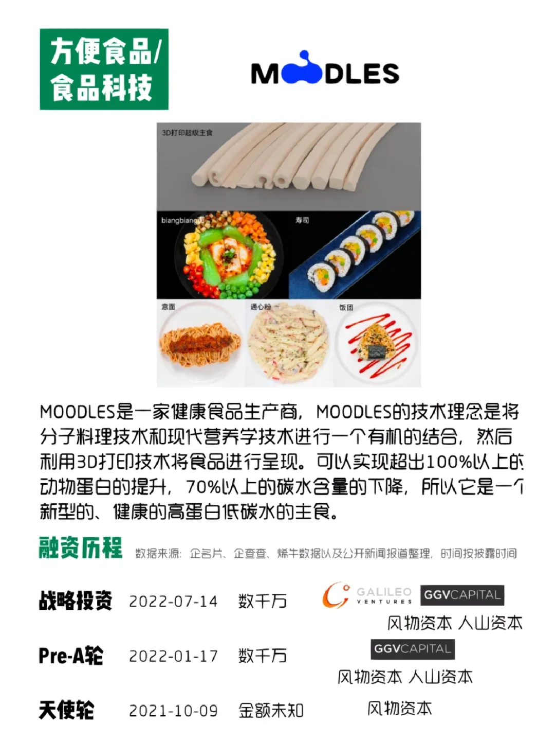 2022年值得关注的中国食品消费品创业公司