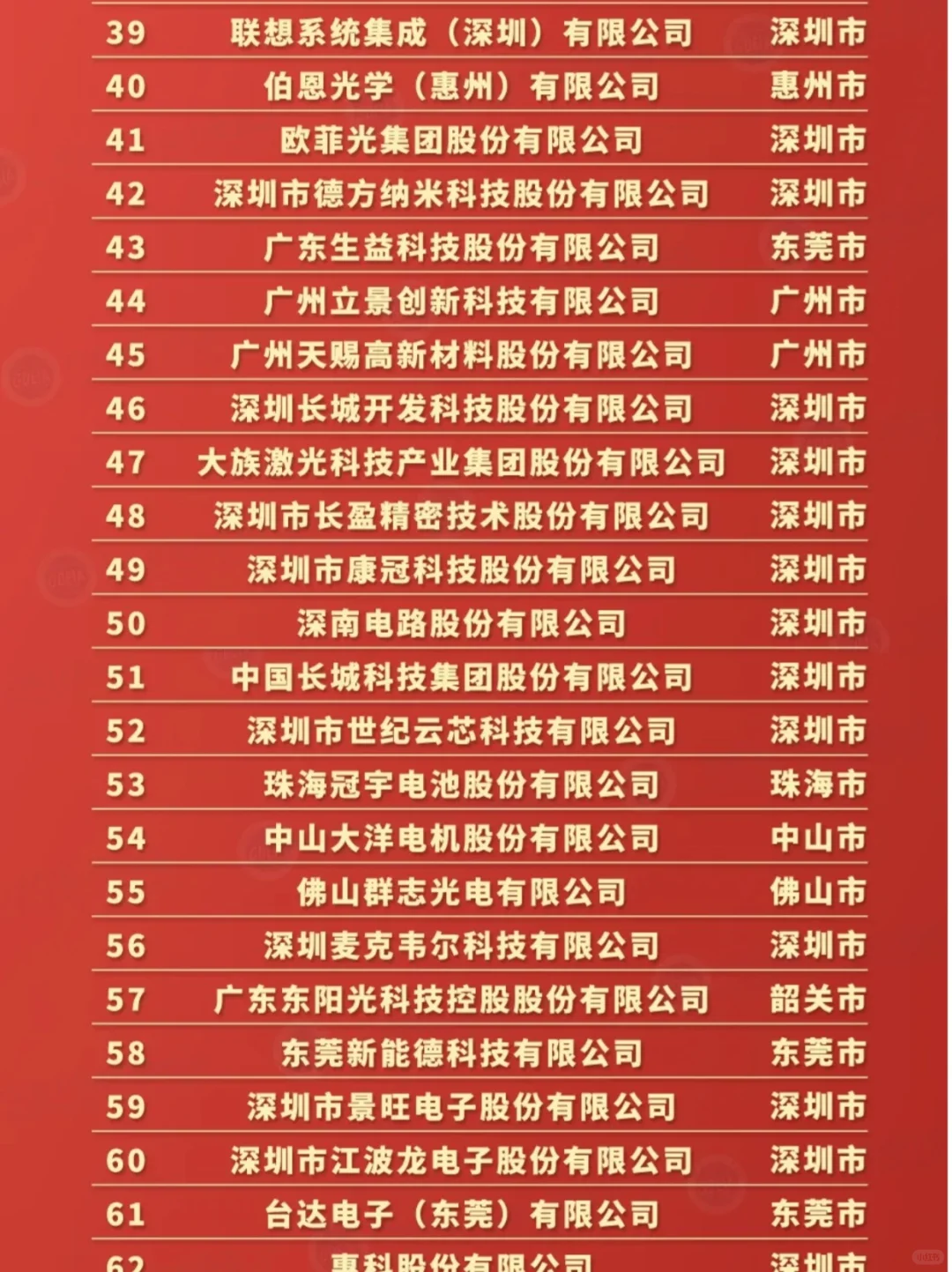 广东求职，先投这些100强电子信息企业