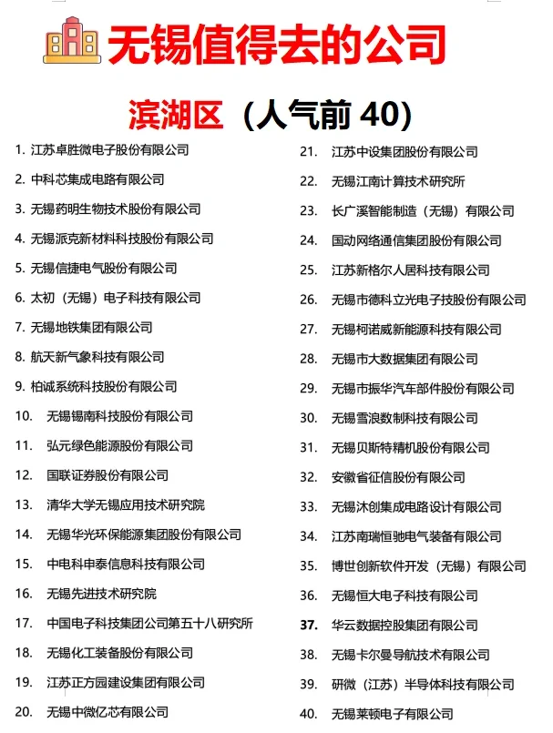 无锡【值得去的公司】跳槽到底去哪家好呢？