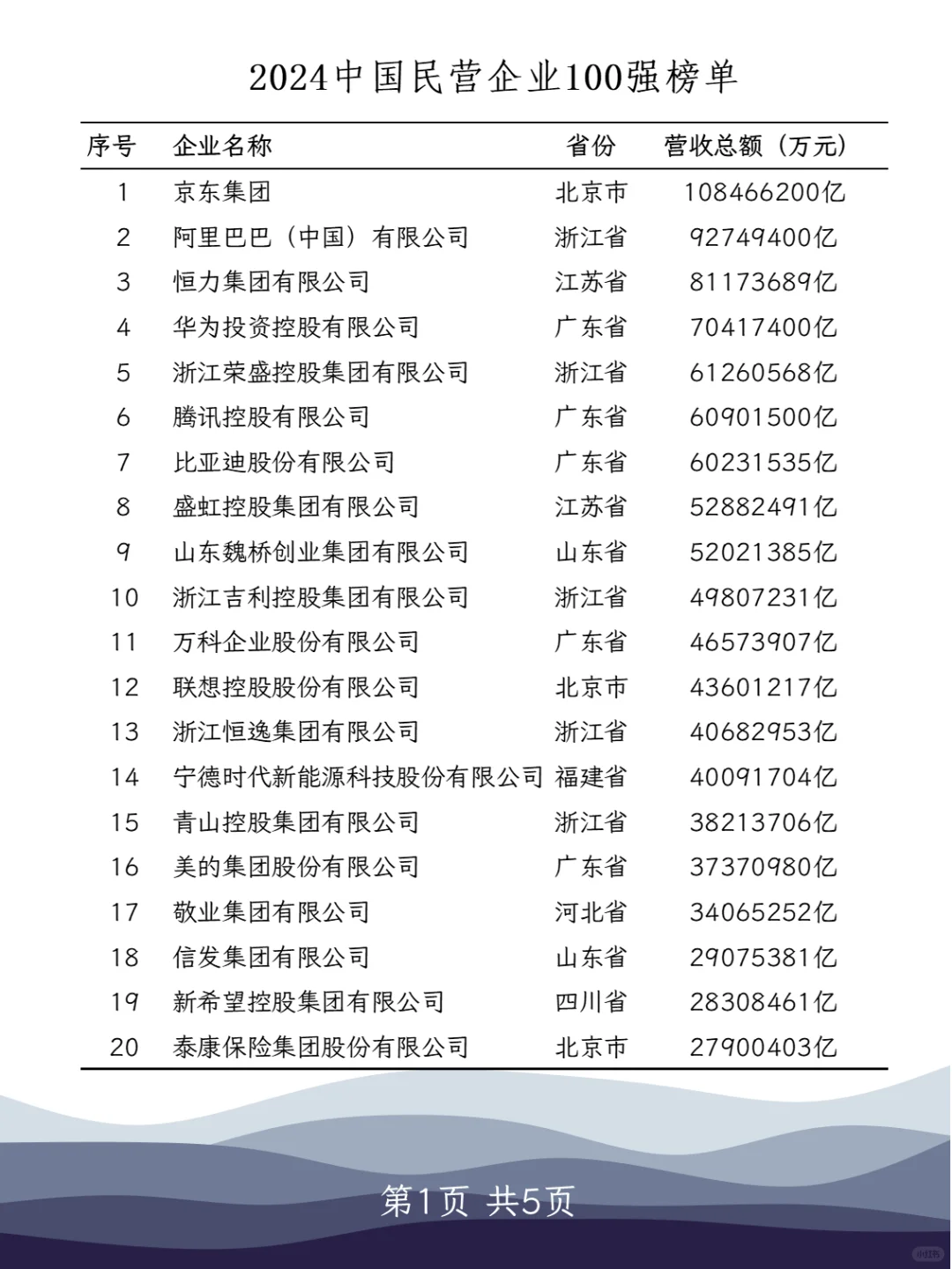找工作就按这个名单找吧