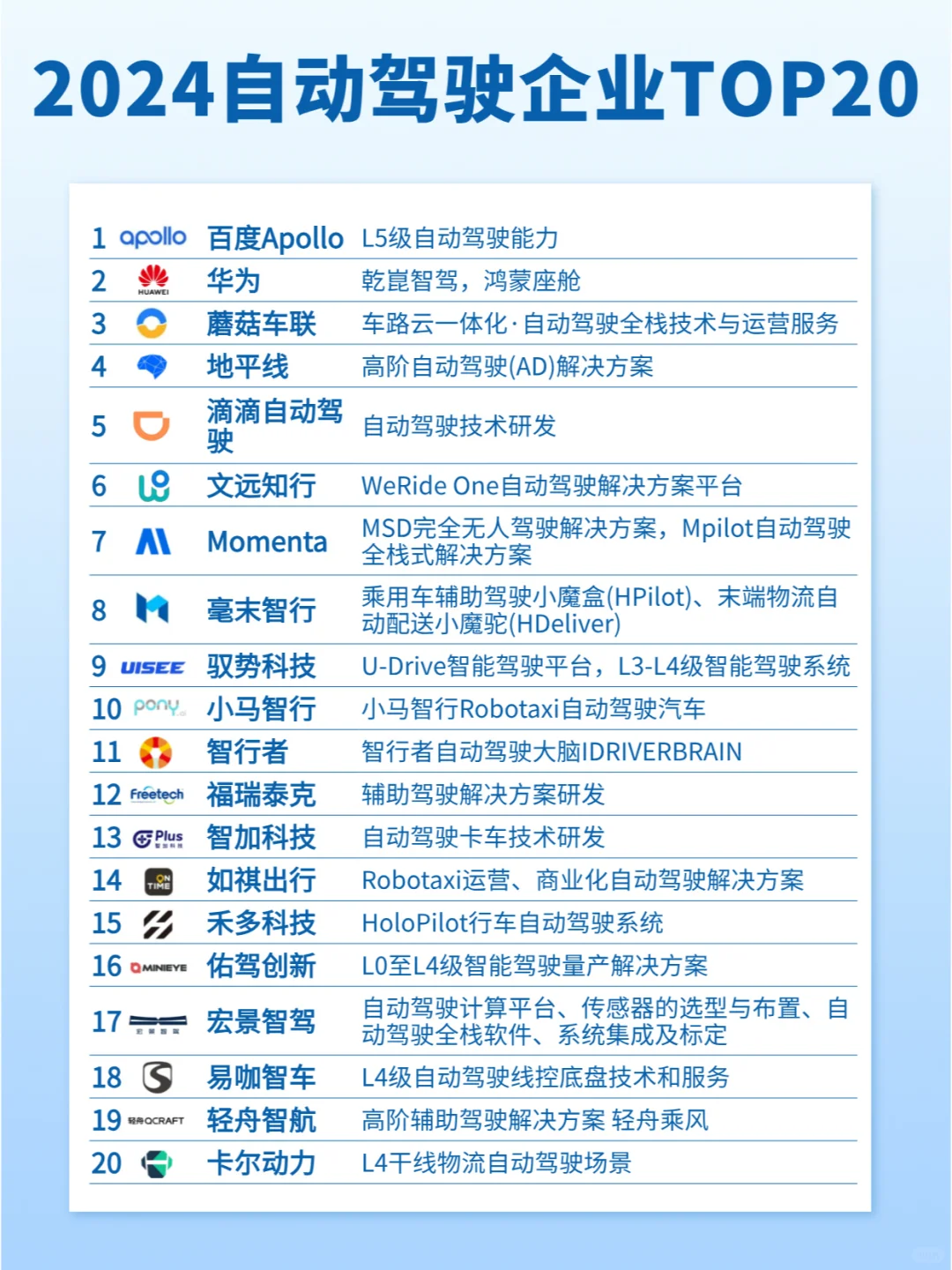 2024自动驾驶/辅助驾驶企业TOP20