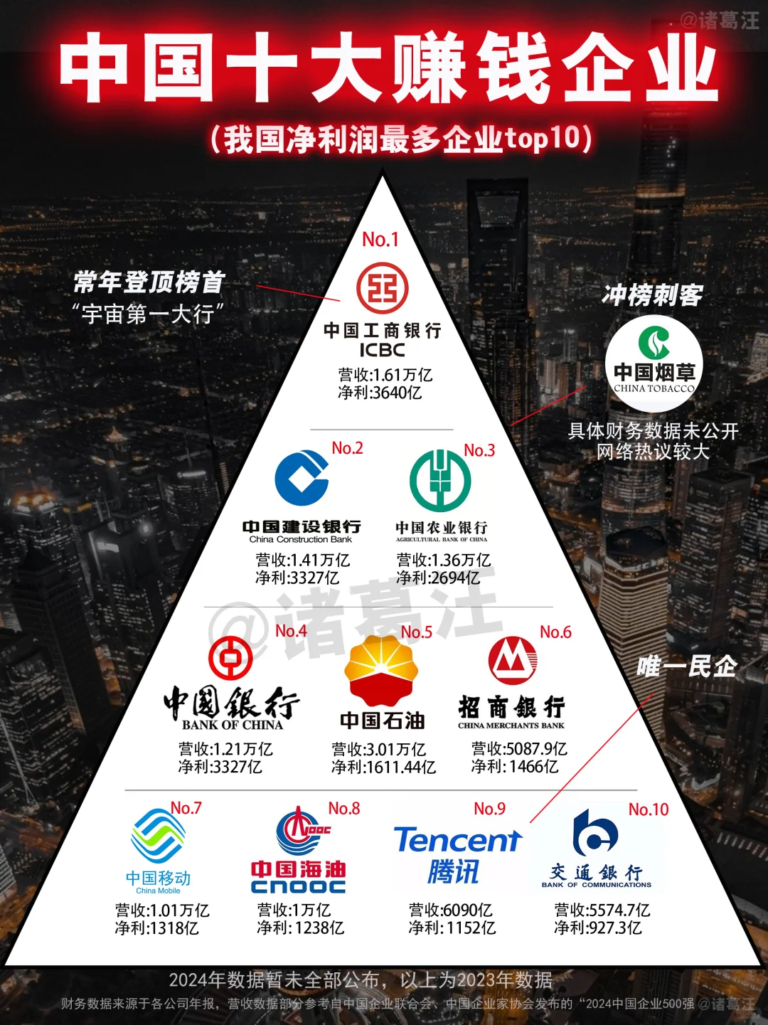 商业小白，终于一次性搞懂了中国十大企业