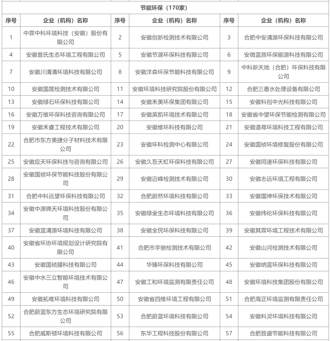 合肥重点产业企业名单