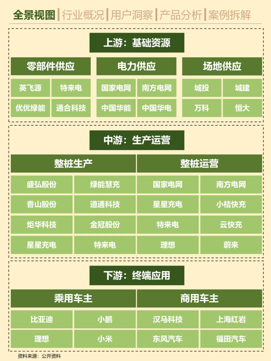 一天吃透一条产业链。No.26 充电桩