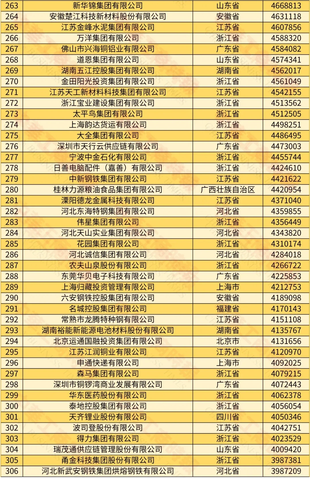 2024中国民营企业500强榜单