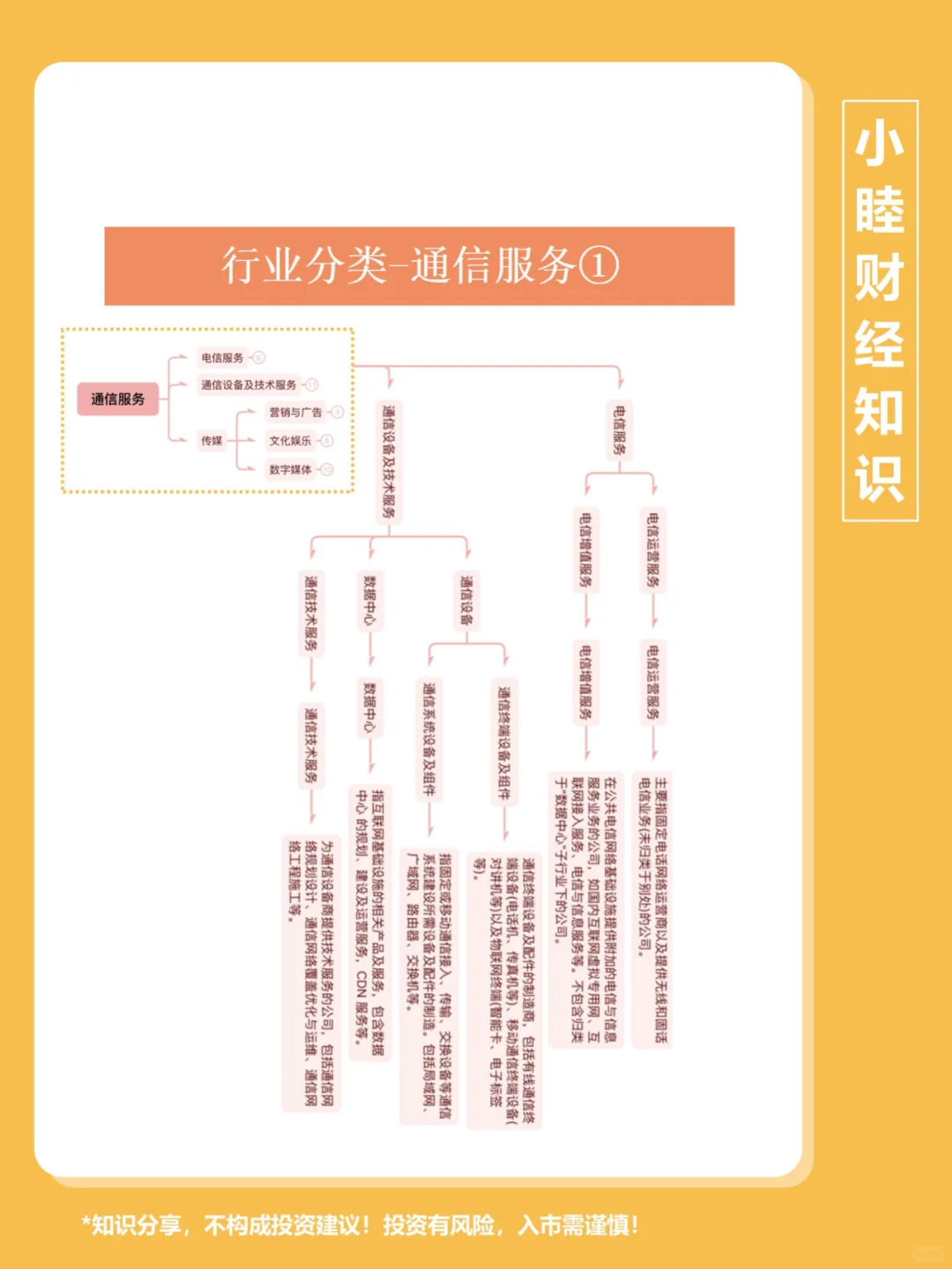 第119期：行业分类5