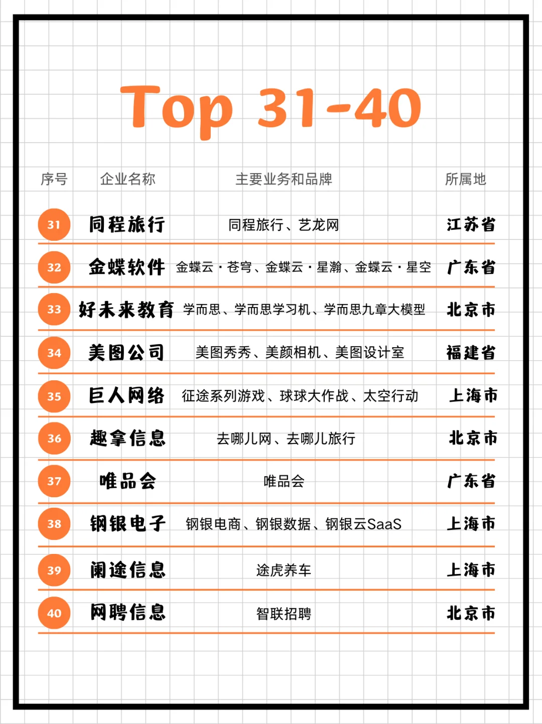 2024年中国互联网企业 100 强