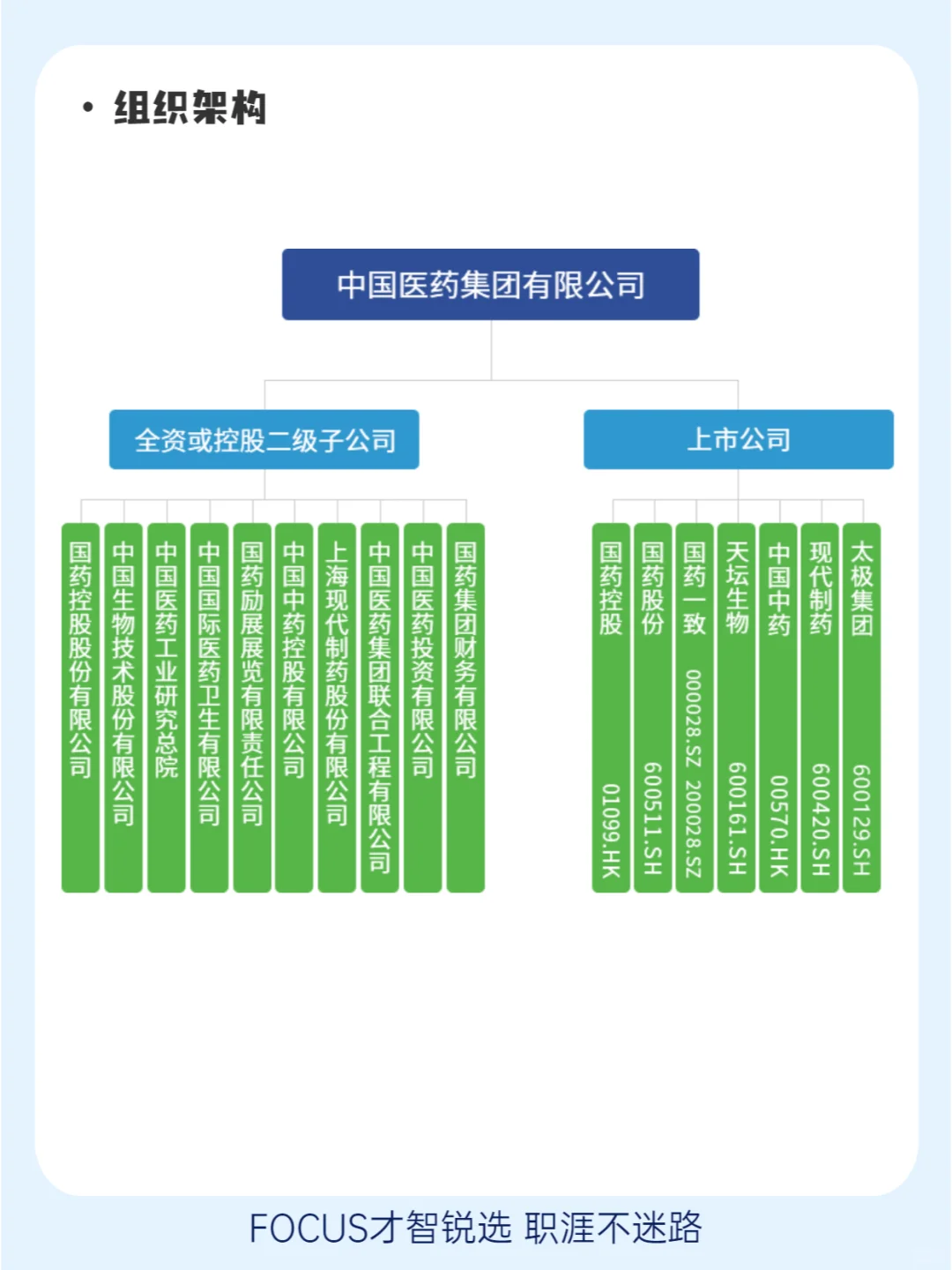?每日了解一家企业——国药集团