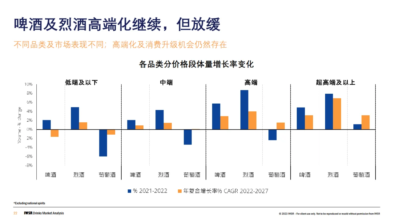 趋势 | 全球市场，酒饮呈现哪些行业趋势？