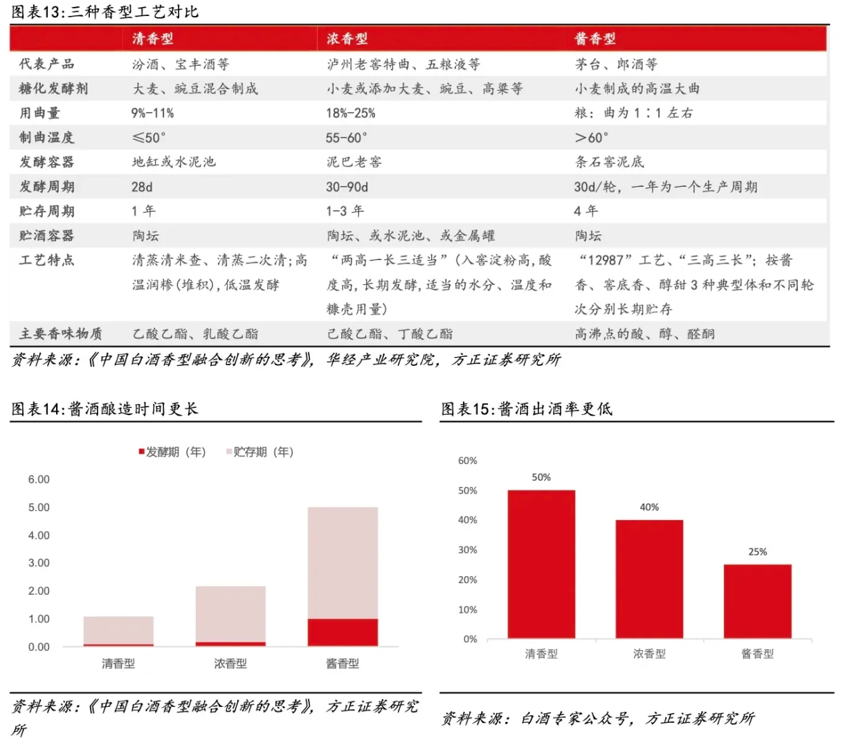 酱香白酒竞争格局