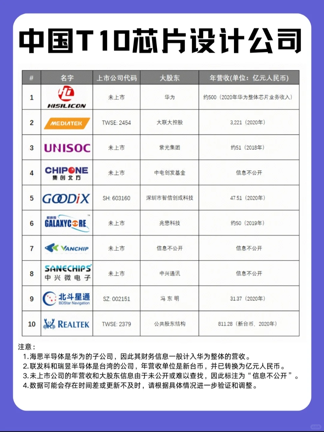 我们有哪些芯片设计公司