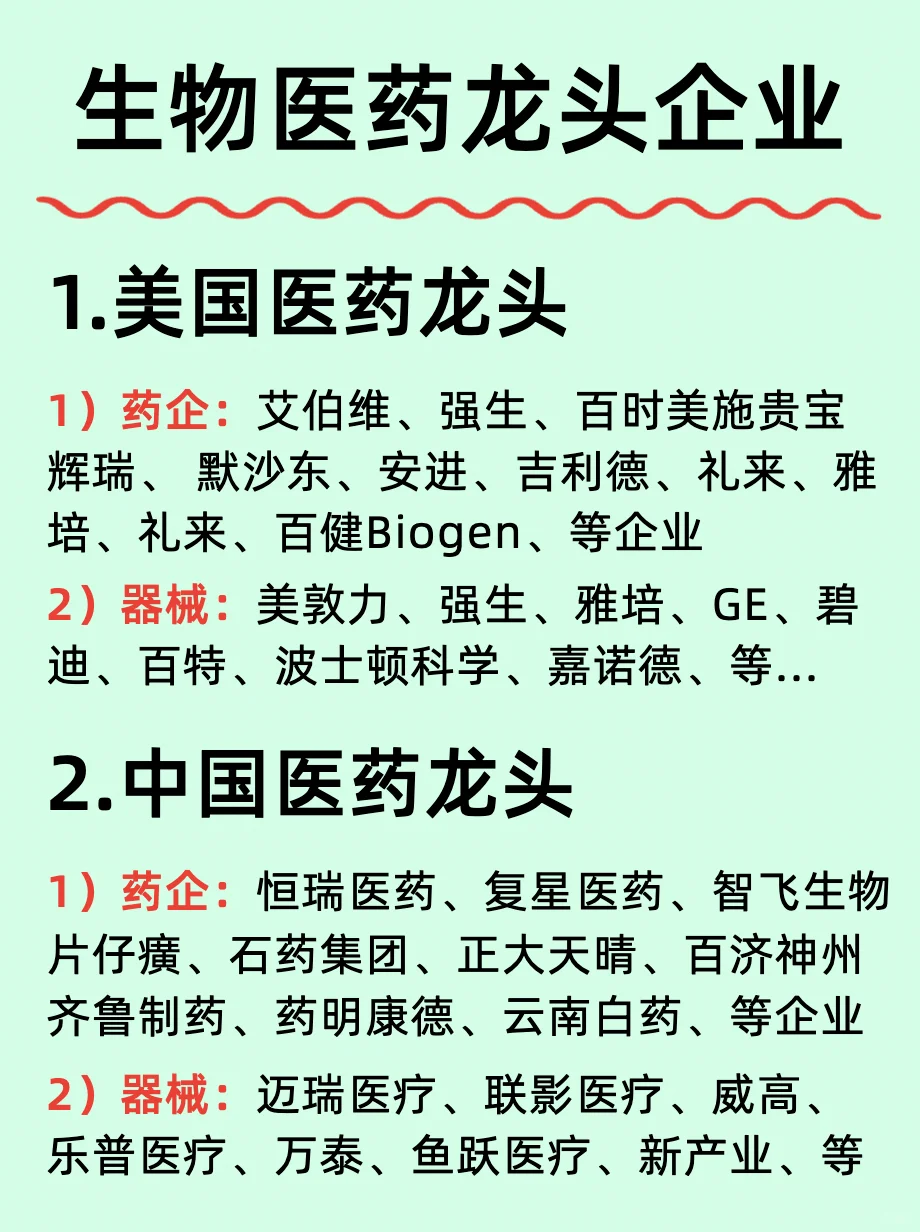 一篇读懂: 中/美/德/生物医药龙头企业