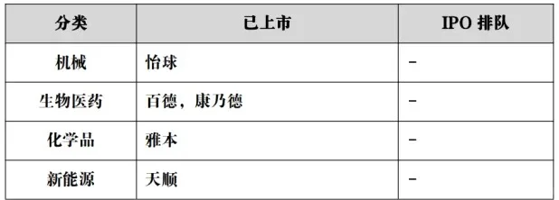 苏州最新上市公司一览（截止2024年底）