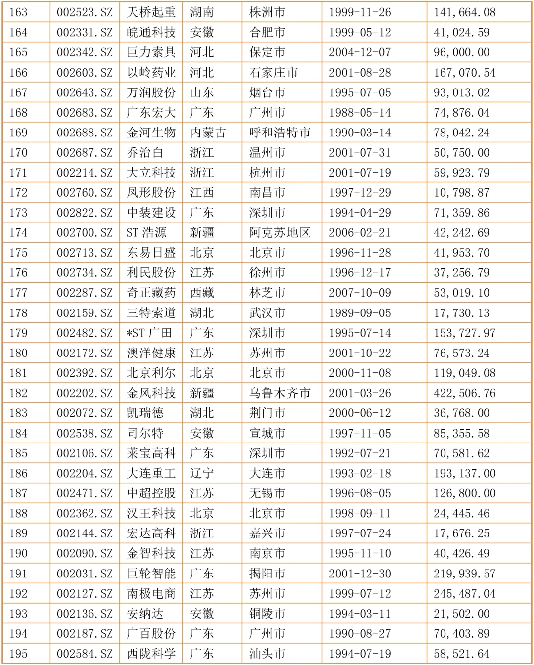 2024年毕业论文中小企业案例参考表