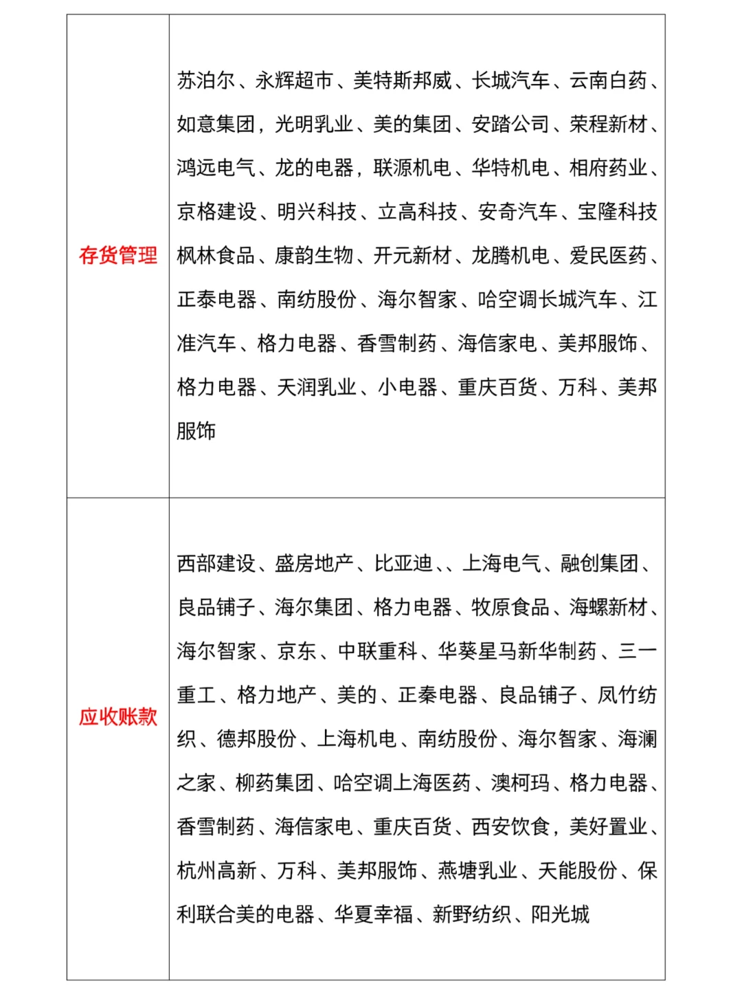 案例公司数据原来这样找啊……