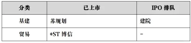 苏州最新上市公司一览（截止2024年底）